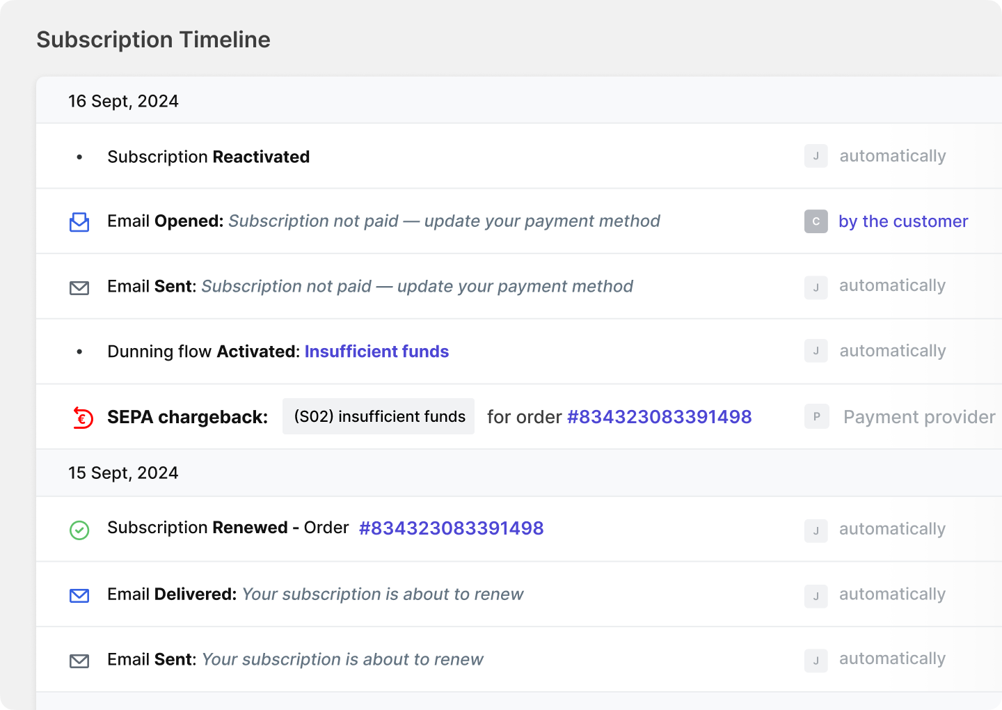 Chargebacks and refund details on Subscription Timeline