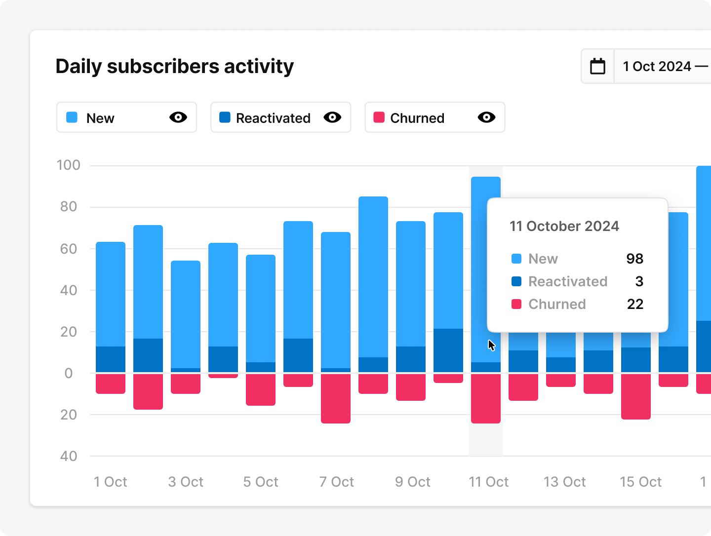 Subscribers dashboard